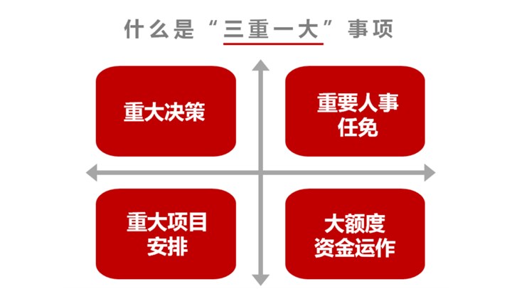 谈“三重一大”制度落实方面存在的问题及对策建议